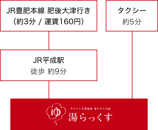 熊本駅から