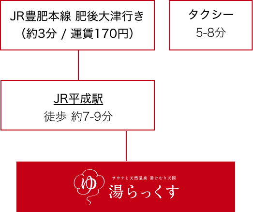 熊本駅から