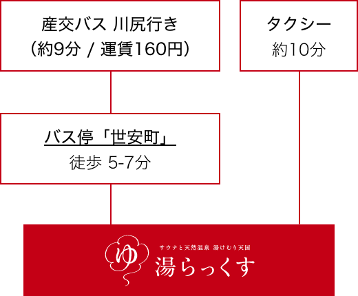 桜町バスターミナルから（熊本市街中心から）