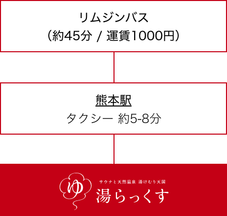 熊本空港から