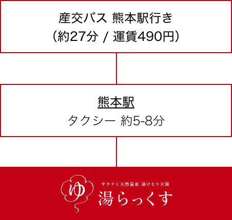 熊本新港から